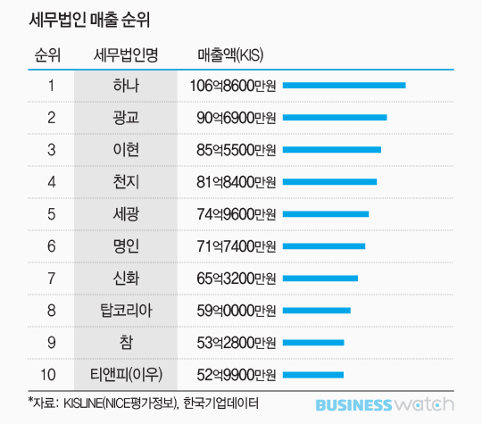 세무법인정도 이미지