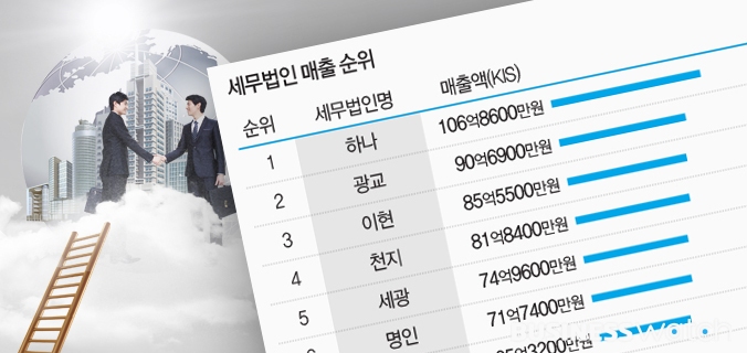 광교세무법인 이미지