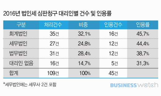 세무법인한영 이미지
