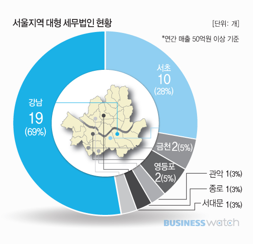 세무법인창신 이미지