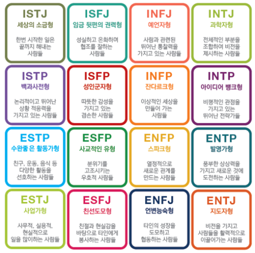 줍줍]MBTI, 알파벳 네 개로 날 파악해?