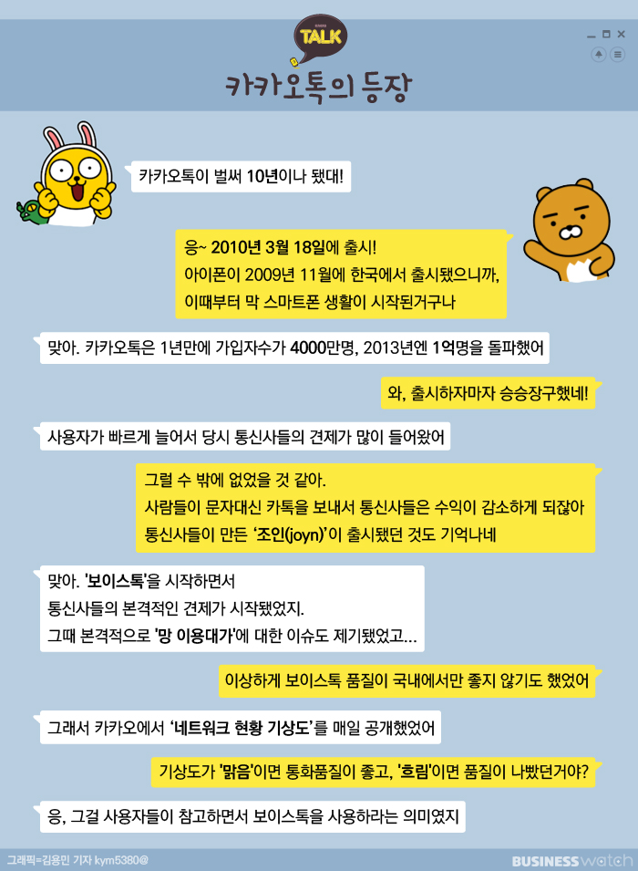 카카오톡보다 효율적인 회사 메신저 잔디!