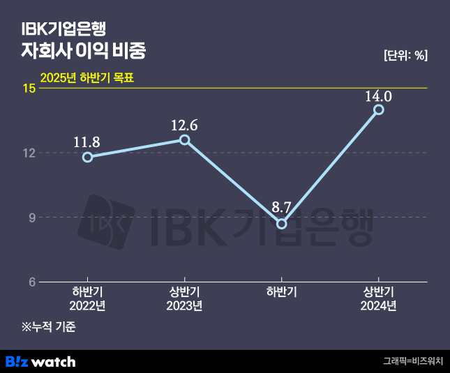 반환점 이미지