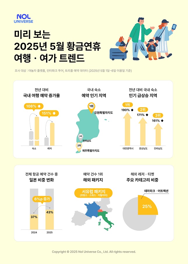 하나항공여행사주 이미지