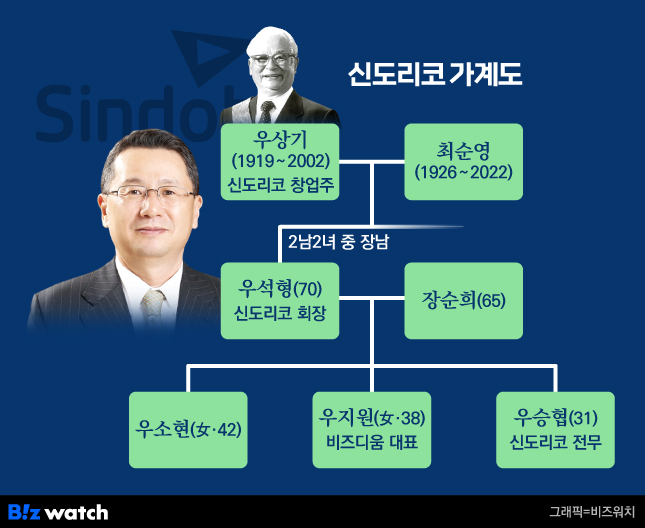신도IT시스템 이미지