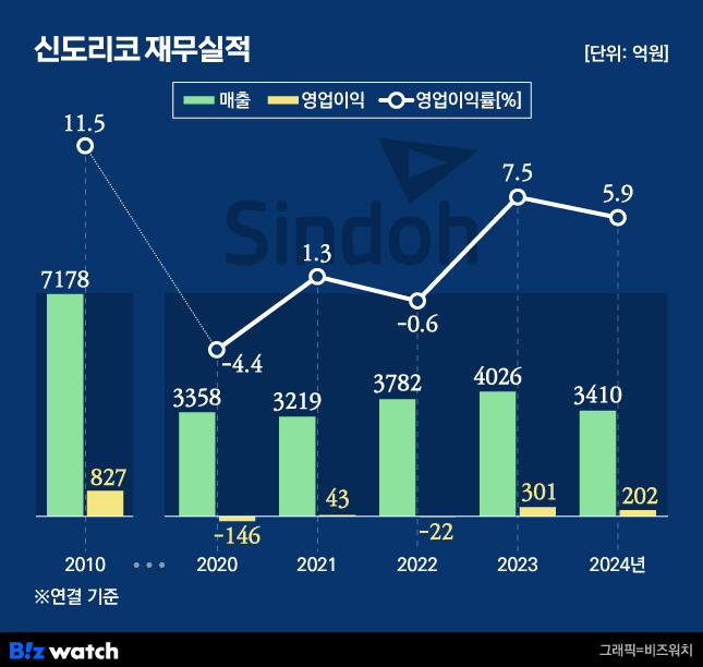 신도IT시스템 이미지