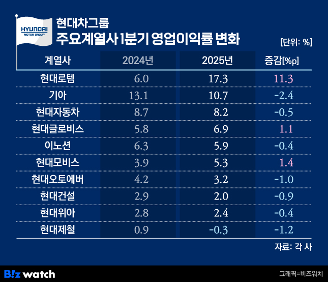 대신종합물류(주) 이미지