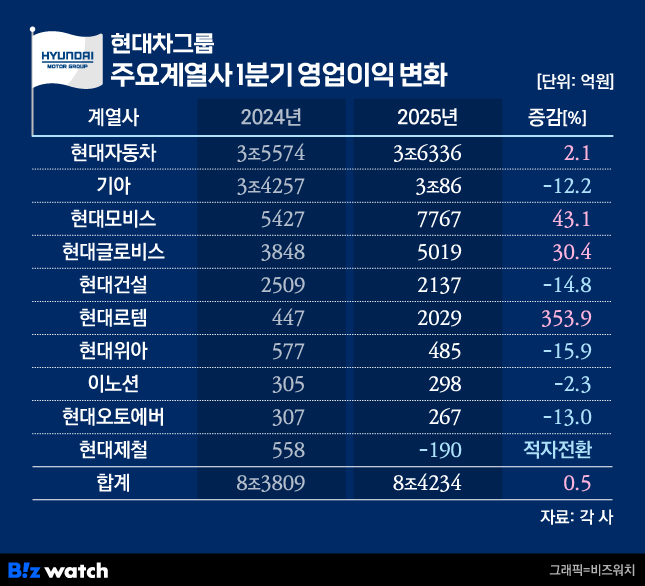 B.J종합상사 이미지