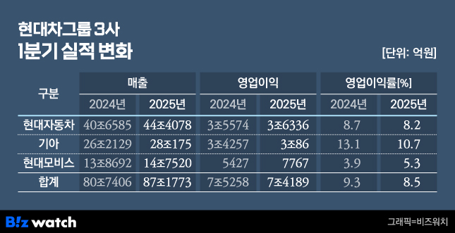 대신종합물류(주) 이미지