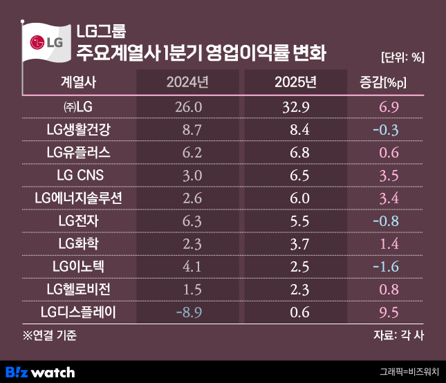삼성건재상사 이미지