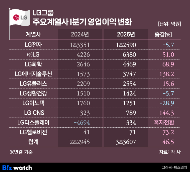 삼성건재상사 이미지