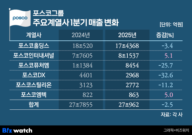 B.J종합상사 이미지