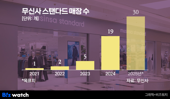 자연과사람을위한세탁 이미지