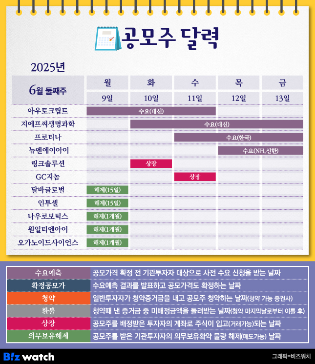 해제유통 이미지