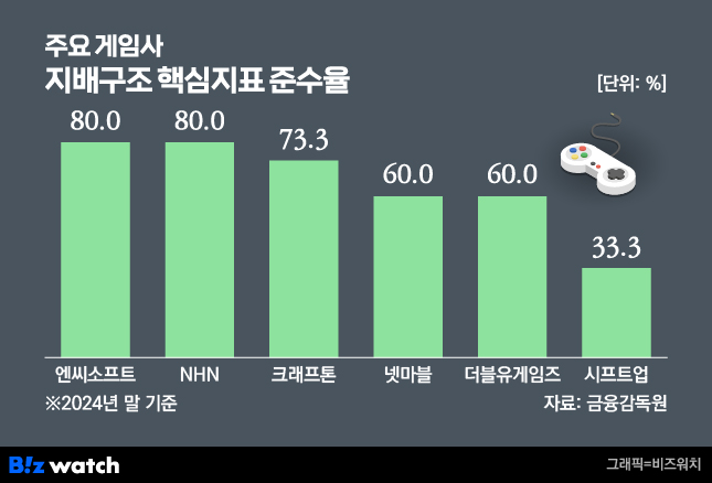 이더블유환경투자 이미지