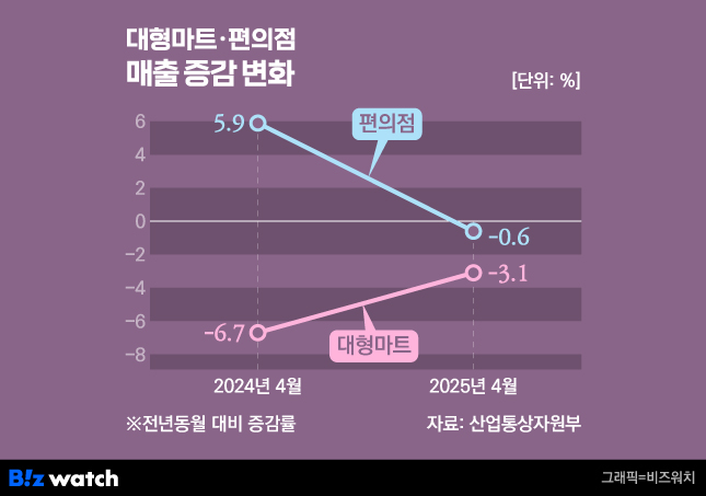 (주)바이올푸드 이미지