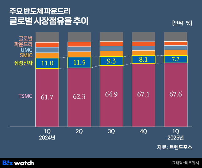 삼성여행사주 이미지