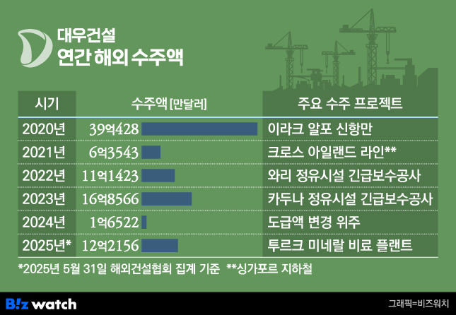 대우그룹지주회사 이미지