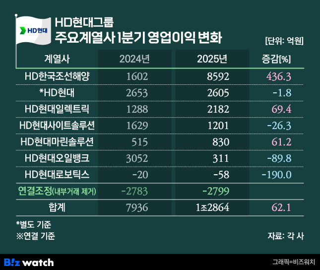 중동석유상사 이미지