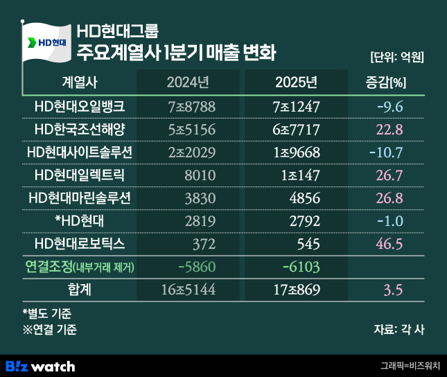 대한민국석유상사 이미지