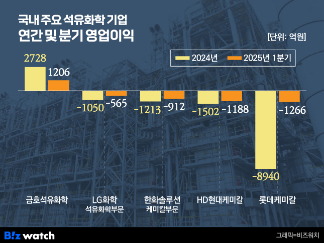 (주)유화글로벌 이미지