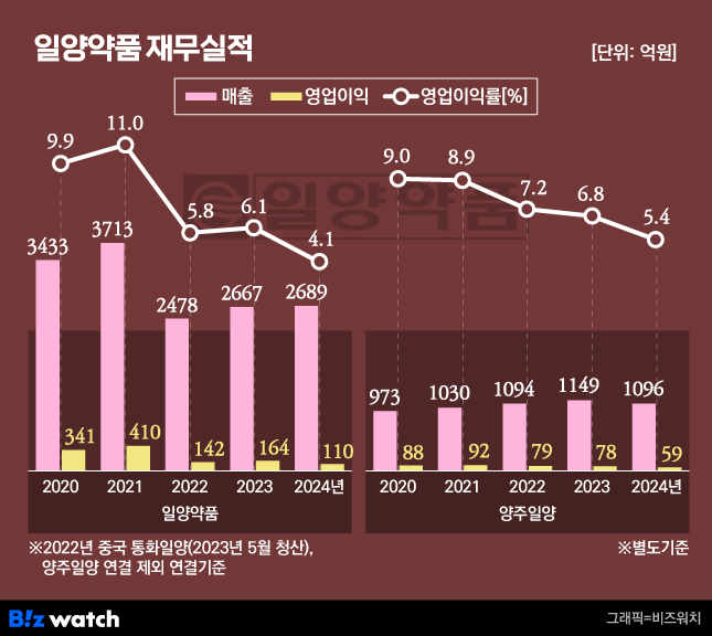 H.C.약품 이미지