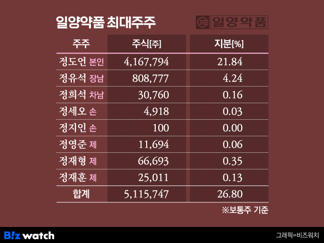 H.C.약품 이미지