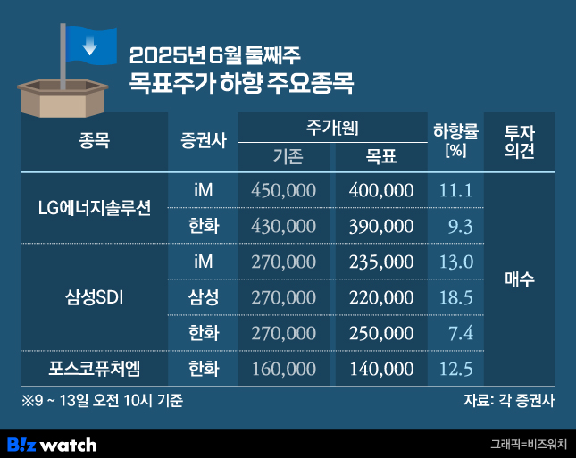 에스엠통신2 이미지