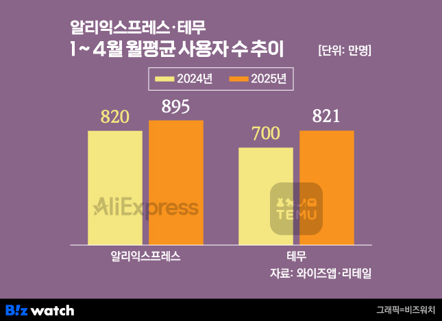 (주)신세계헬스케어 이미지