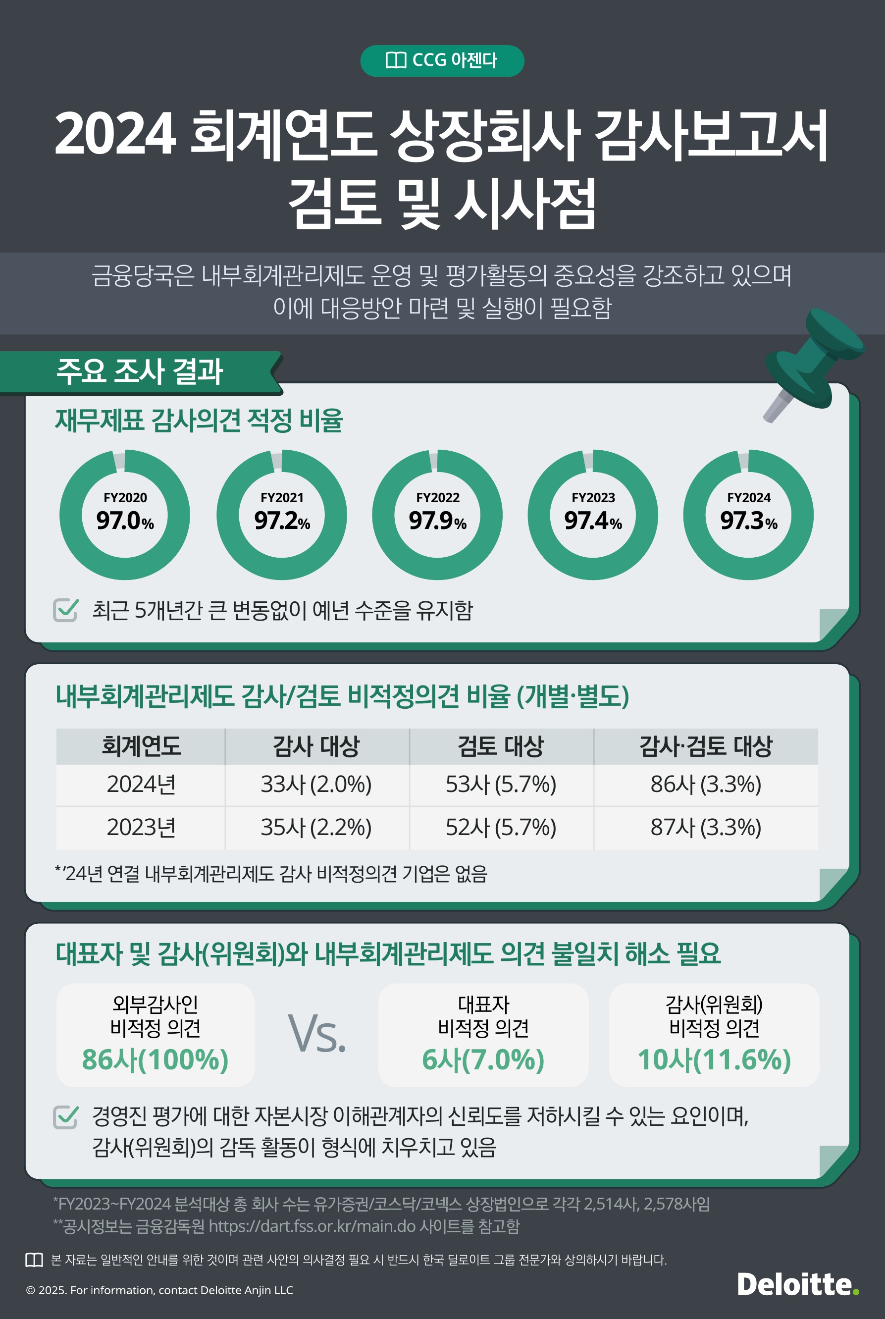 (주)밸류포인트(법인번호 ) 이미지