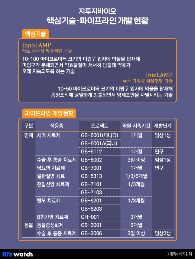 (주)바이오웨이브 이미지