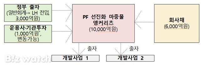 자구스토어 이미지