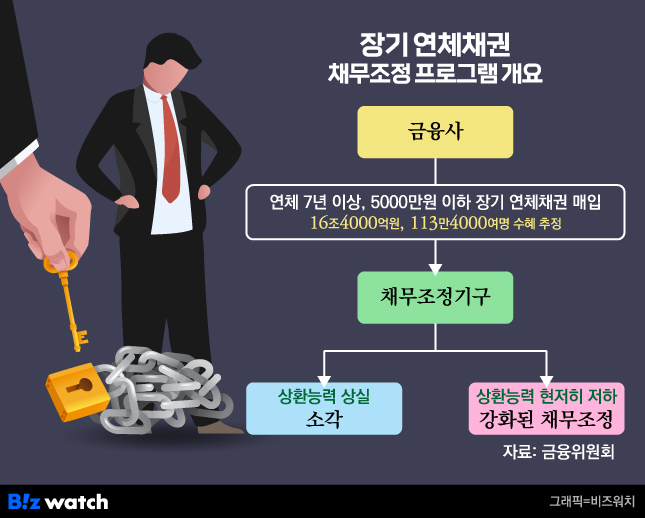 내외빌딩관리(주) 이미지
