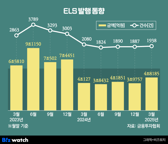 유진엠(주) 이미지